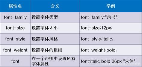 06css之span標簽、字體屬性、文本屬性、文本顏色、 排版文本段落、文本修飾和垂直對齊、文本陰影、瀏覽器兼容性…